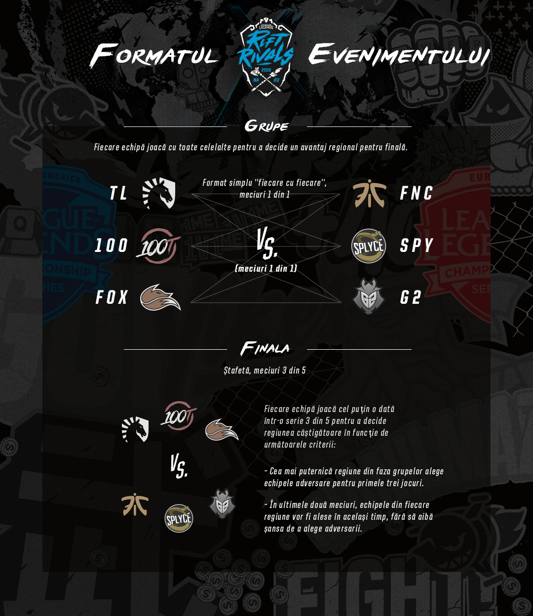 Rift Rivals NA vs. EU revine League of Legends