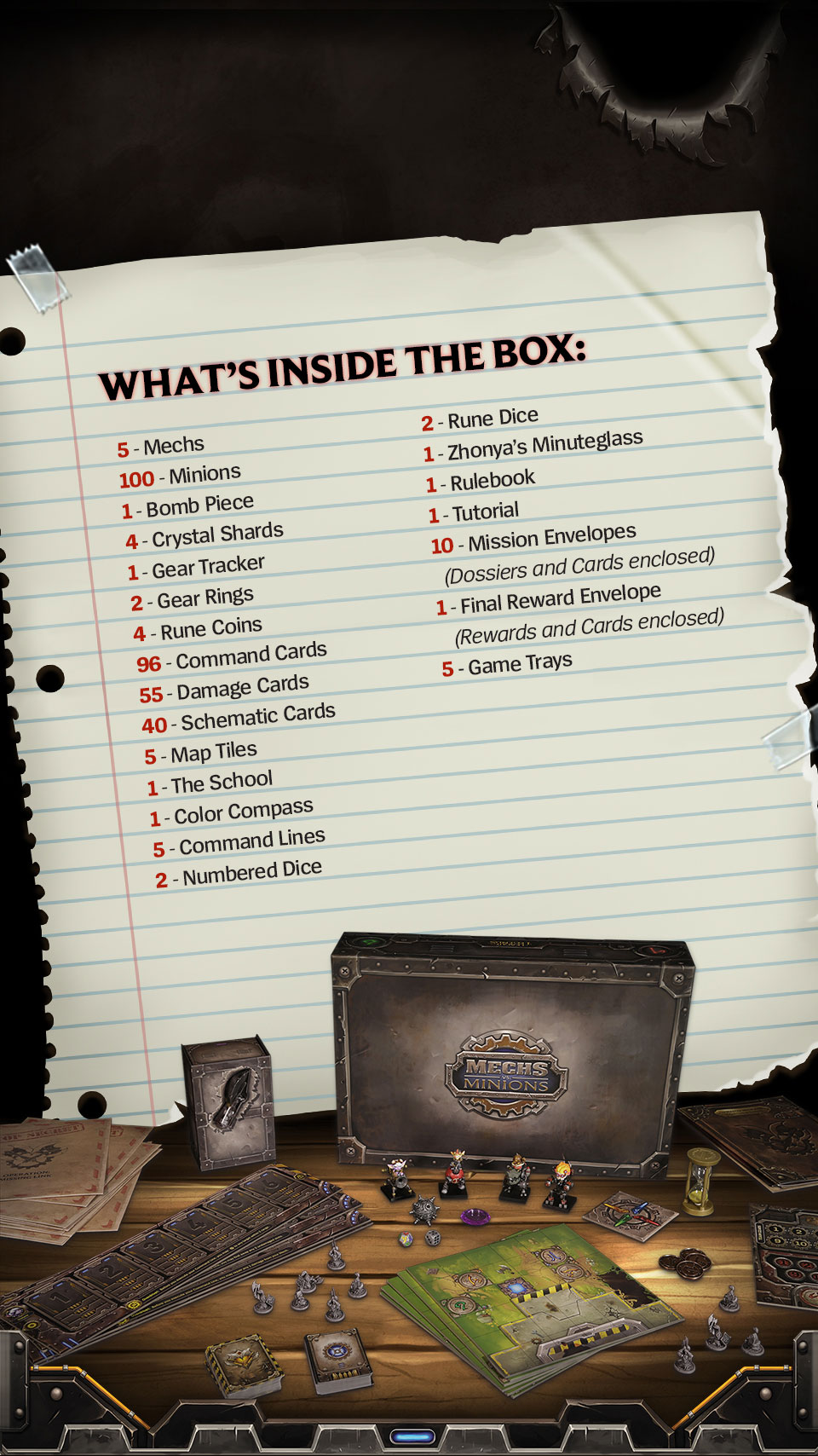 Contents of the product box